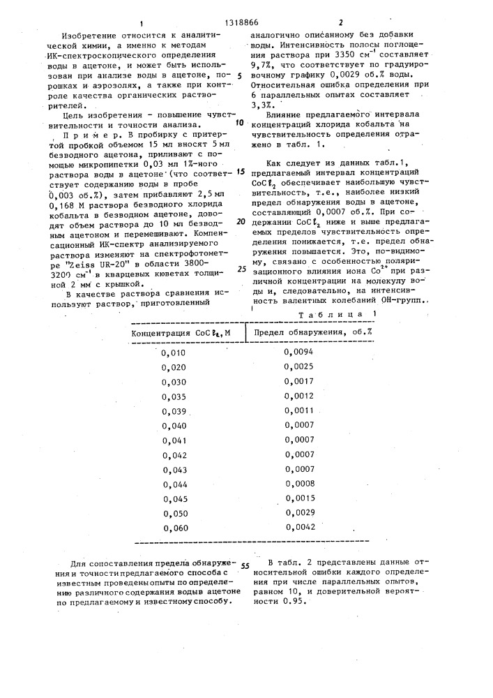 Способ определения воды в ацетоне (патент 1318866)