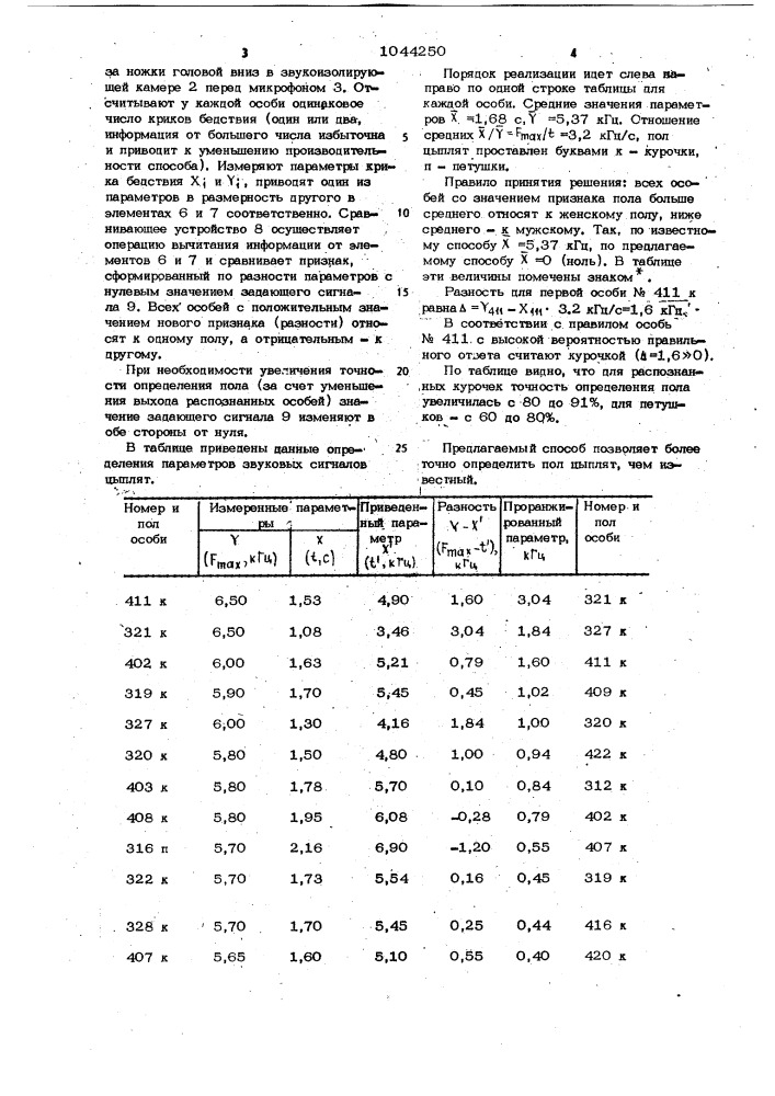 Способ определения пола цыплят (патент 1044250)