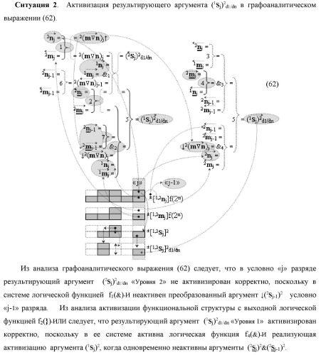 Функциональная вторая входная структура условно разряда &quot;j&quot; сумматора fcd( )ru с максимально минимизированным технологическим циклом  t  для аргументов слагаемых &#177;[1,2nj]f(2n) и &#177;[1,2mj]f(2n) формата &quot;дополнительный код ru&quot; с формированием промежуточной суммы &#177;[1,2sj]1 d1/dn второго слагаемого в том же формате (варианты русской логики) (патент 2480816)