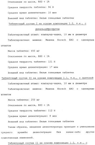 Регулируемая агломерация (патент 2330642)