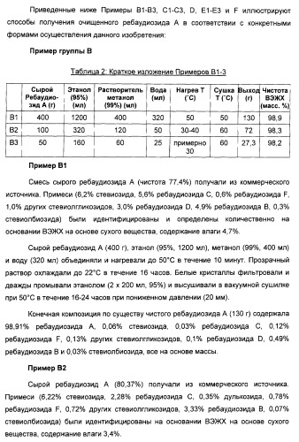 Композиция интенсивного подсластителя с минеральным веществом и подслащенные ею композиции (патент 2417031)