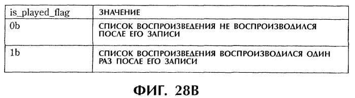 Способ и устройство обработки информации, программа и носитель записи (патент 2273109)