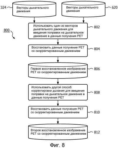 Способ и устройство для использования времяпролетной информации для обнаружения и введения поправки на движение в сканограммах (патент 2554378)