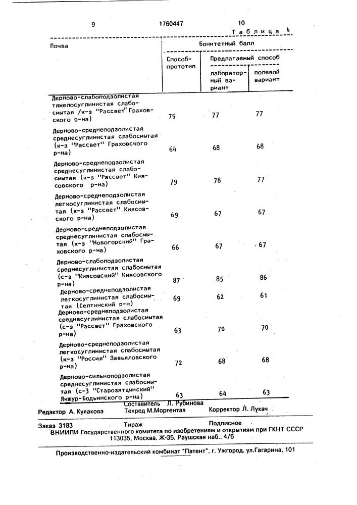 Способ оценки почв по их производительности (патент 1760447)