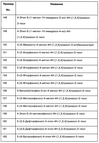 [1,2,4]оксадиазолы (варианты), способ их получения, фармацевтическая композиция и способ ингибирования активации метаботропных глютаматных рецепторов-5 (патент 2352568)