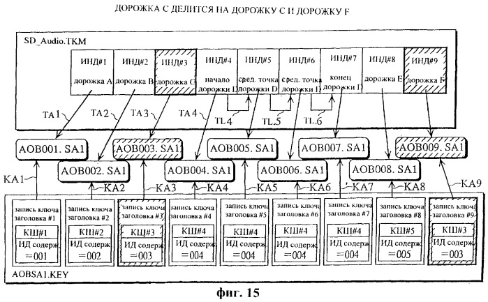 Система и способ управления воспроизведением аудиоданных с устройством редактирования и носителем записи (патент 2273101)