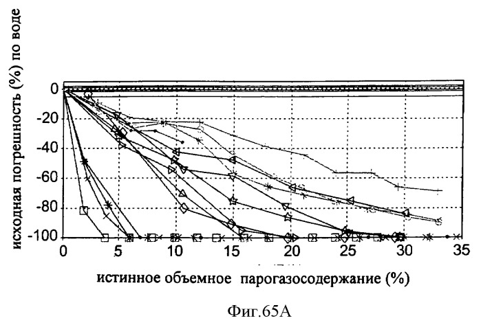 Многофазный расходомер кориолиса (патент 2406977)