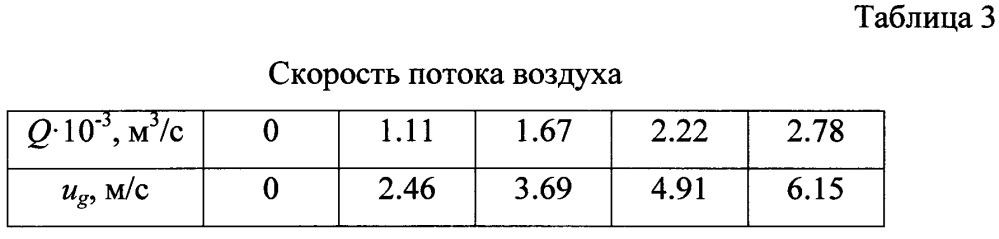 Стенд для исследования деформации капель аэродинамическими силами (патент 2638376)