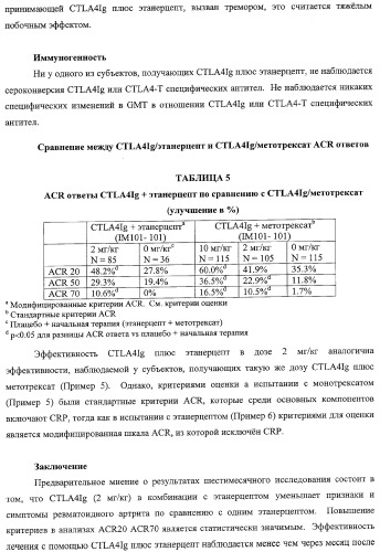 Способ лечения сердечно-сосудистого заболевания с применением растворимого ctla4 (патент 2353384)