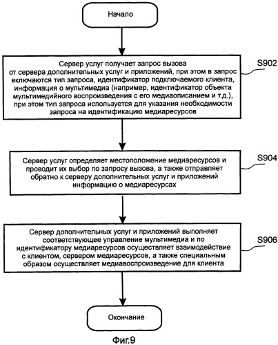 Система, способ воспроизведения и сервер услуг для медиаресурсов (патент 2531859)