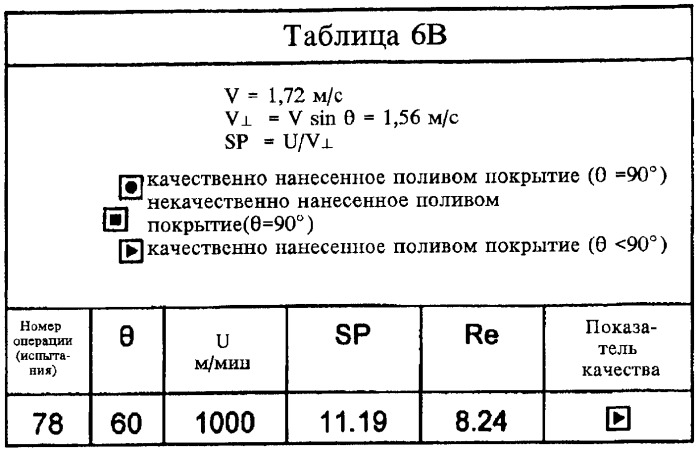 Способ нанесения покрытий поливом (патент 2370325)