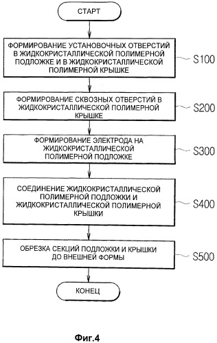 Блок микроэлектродной матрицы, содержащий жидкокристаллический полимер, и способ его изготовления (патент 2488914)