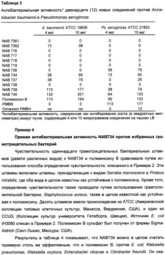 Производные полимиксина и их применения (патент 2455311)