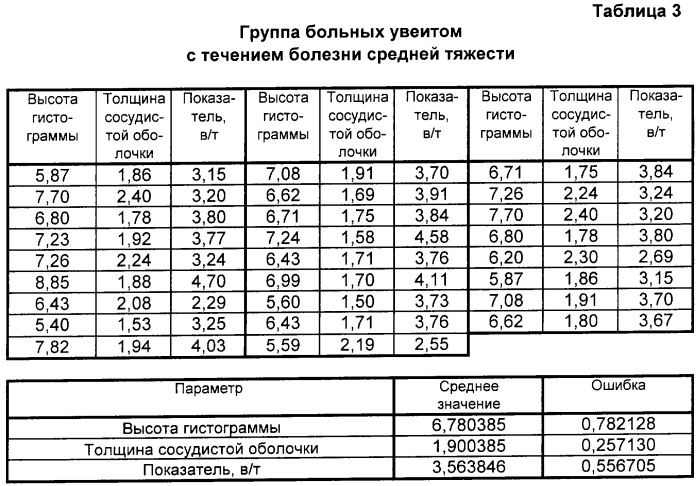 Способ диагностики задних и генерализованных увеитов (патент 2252704)