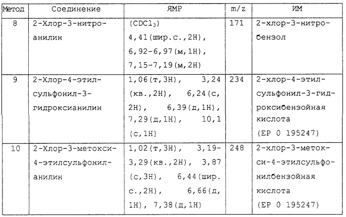 Замещенные производные n-фенил-2-гидрокси-2-метил-3,3,3-трифторпропанамида, повышающие активность пируватдегидрогеназы (патент 2255085)