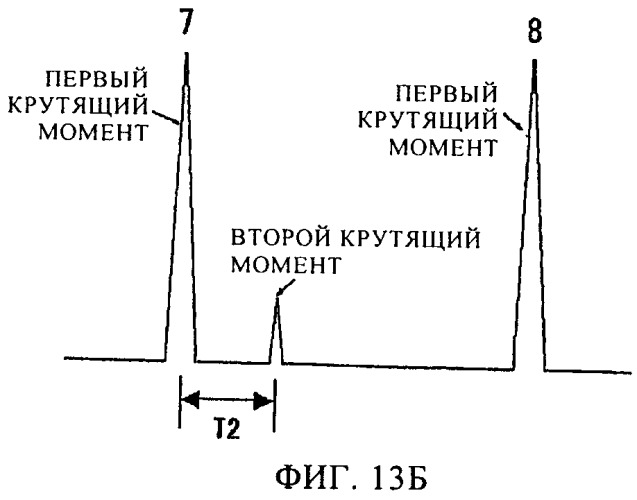 Гидроимпульсная ручная машина (патент 2472610)