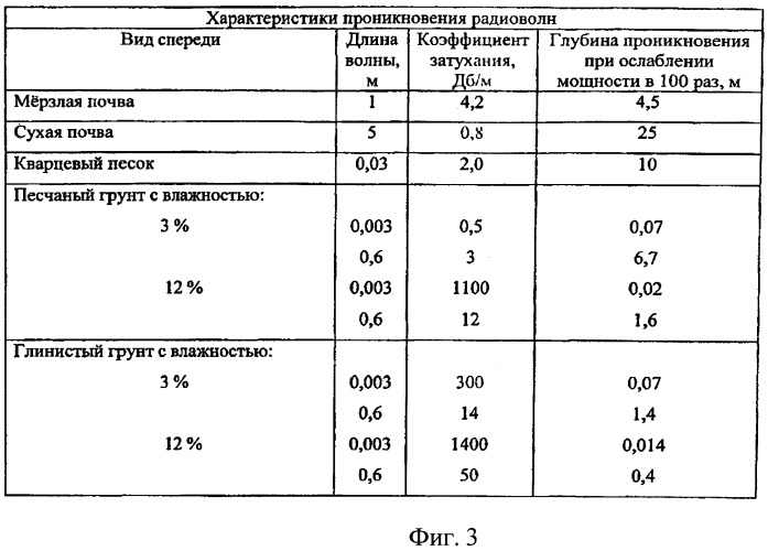 Способ экологического мониторинга и система для его реализации (патент 2537092)