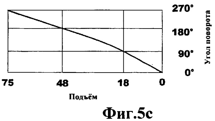 Прогрессивный передаточный механизм (патент 2435689)