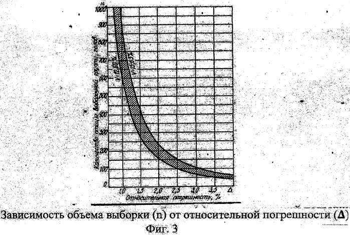 Способ и устройство для определения средней живой массы бройлеров по стаду при их напольном содержании (патент 2515382)