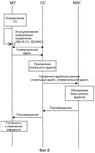 Способ изменения маршрута коммуникационного соединения с участием нескольких систем радиосвязи (патент 2310291)
