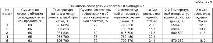 Способ производства проката с повышенным сопротивлением водородному и сероводородному растрескиванию (патент 2471003)