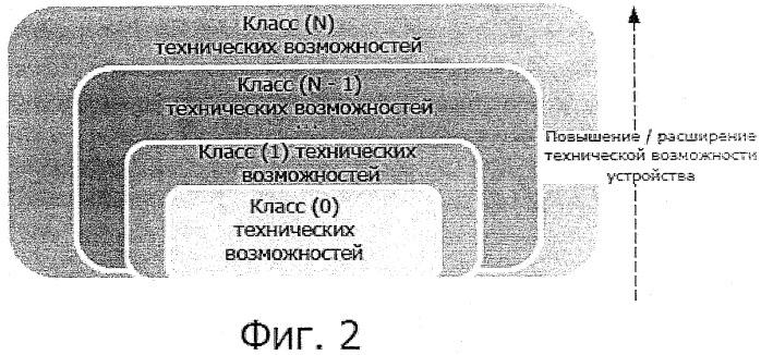 Технологии согласования технических возможностей сетевых устройств (патент 2513029)