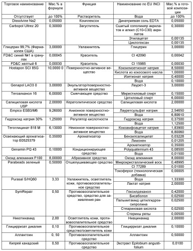 Композиции для ухода за кожей (патент 2545691)