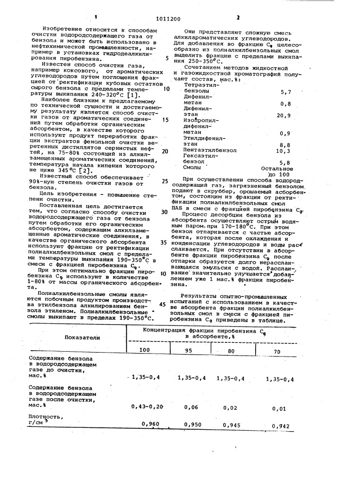 Способ очистки водородсодержащего газа от бензола (патент 1011200)