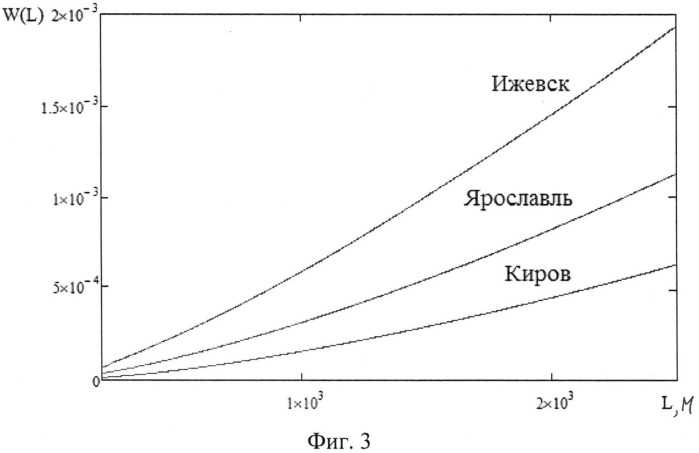 Способ определения местоположения и углов ориентации летательного аппарата относительно взлетно-посадочной полосы (патент 2548366)