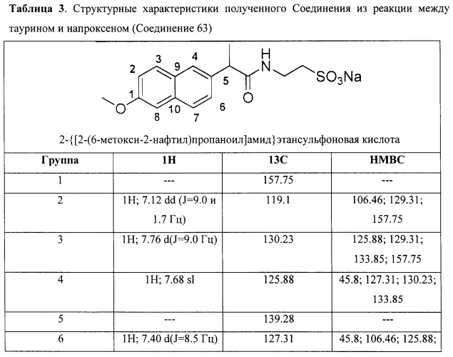 Соединения, полученные из таурина, способ их получения и содержащие их фармацевтические композиции (патент 2502729)