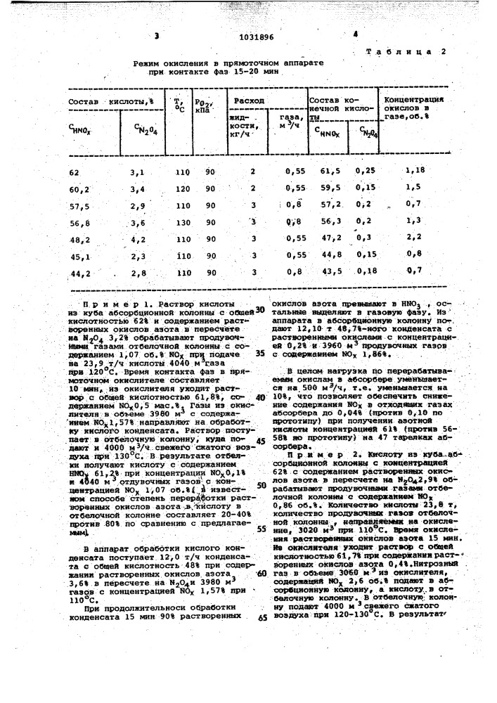 Способ получения азотной кислоты (патент 1031896)