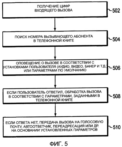 Программируемый мультимедийный контроллер для предоставления услуг телефонной связи (патент 2451417)