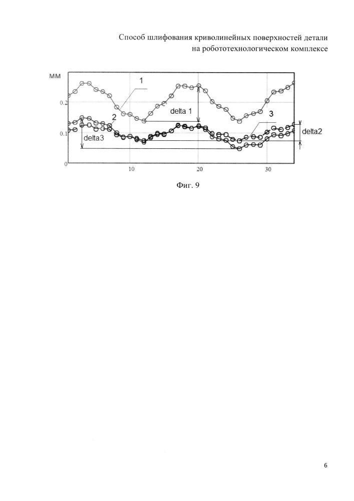 Способ шлифования криволинейных поверхностей детали на робототехнологическом комплексе (патент 2639584)
