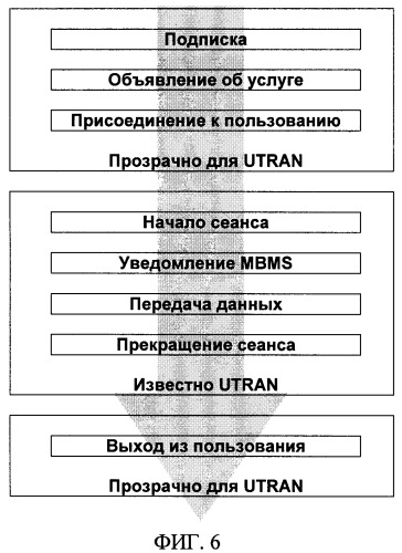 Передача управляющей информации в беспроводной системе связи (патент 2370894)