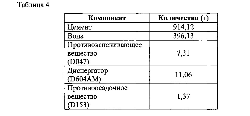 Способ определения механических свойств цементов (патент 2628032)