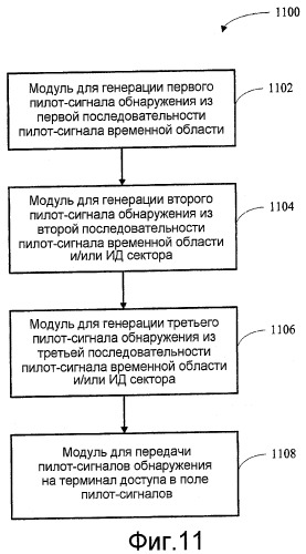 Обнаружение сигналов в системе беспроводной связи (патент 2432699)