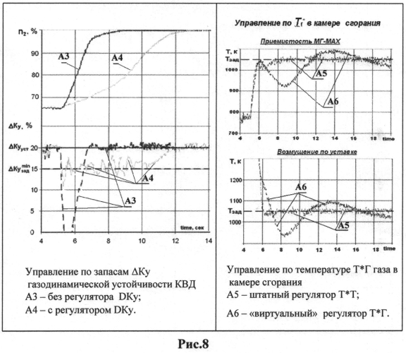 Цифровая электронная система управления с встроенной полной термогазодинамической математической моделью газотурбинного двигателя и авиационный газотурбинный двигатель (патент 2554544)