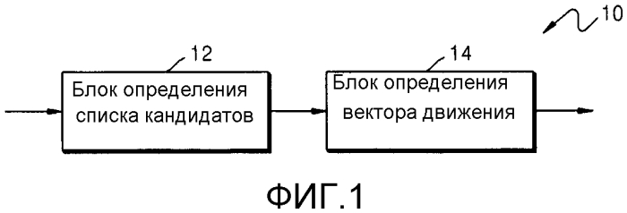 Способ и устройство для определения вектора движения в кодировании или декодировании видео (патент 2586001)