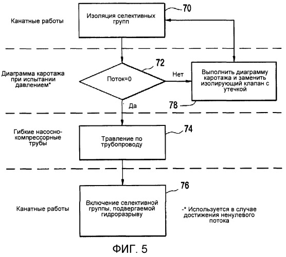 Способ гидроразрыва пласта с селективной закачкой потока (патент 2548291)