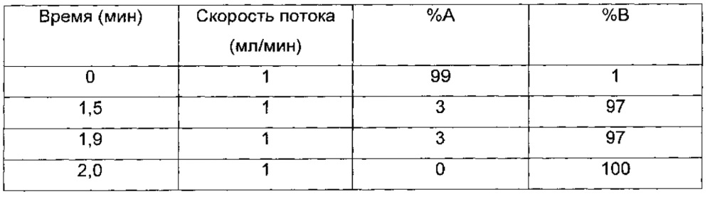 Фуропиридины в качестве ингибиторов бромодоменов (патент 2655727)
