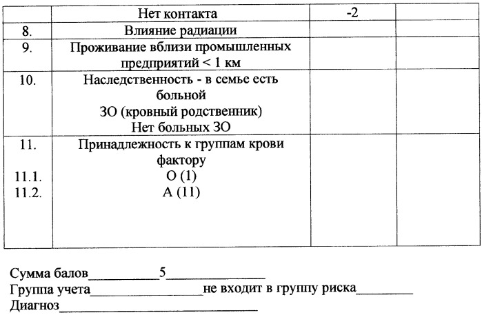 Способ определения риска заболевания раком почки (патент 2345711)