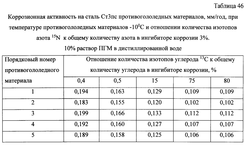 Способ получения твердого противогололедного материала на основе пищевой поваренной соли и кальцинированного хлорида кальция (варианты) (патент 2597313)