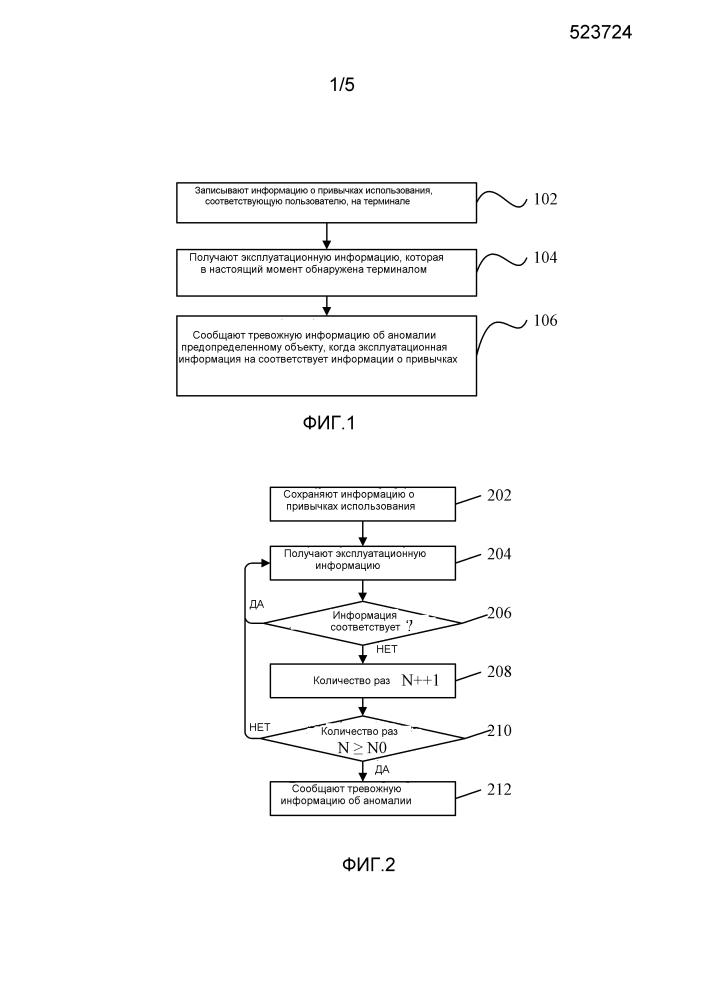 Способ и устройство для обработки аномалии терминала и электронное устройство (патент 2617683)