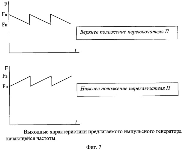 Импульсный генератор качающейся частоты на триггерах шмитта с переключаемым направлением сканирования по частоте (патент 2479104)