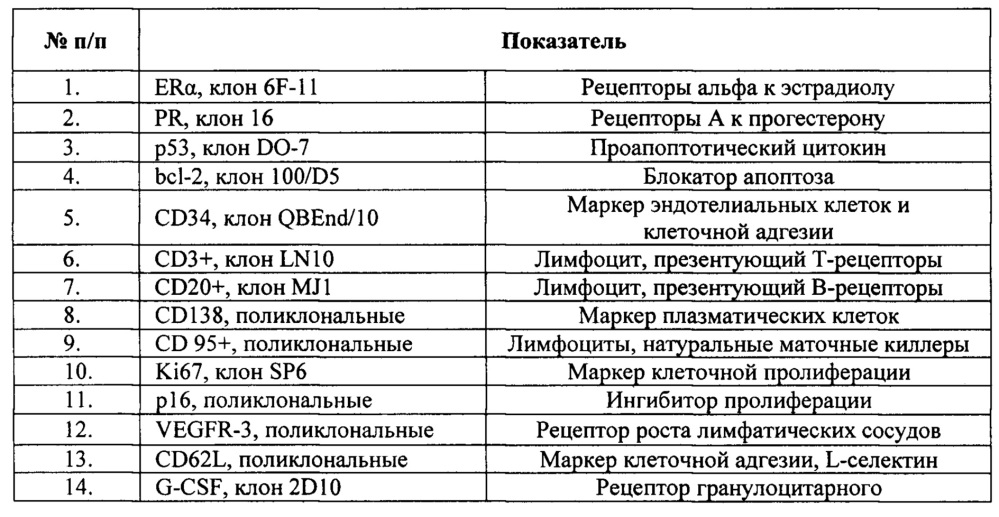 Способ оценки рецептивности эндометрия в период "имплантационного окна" (патент 2651762)