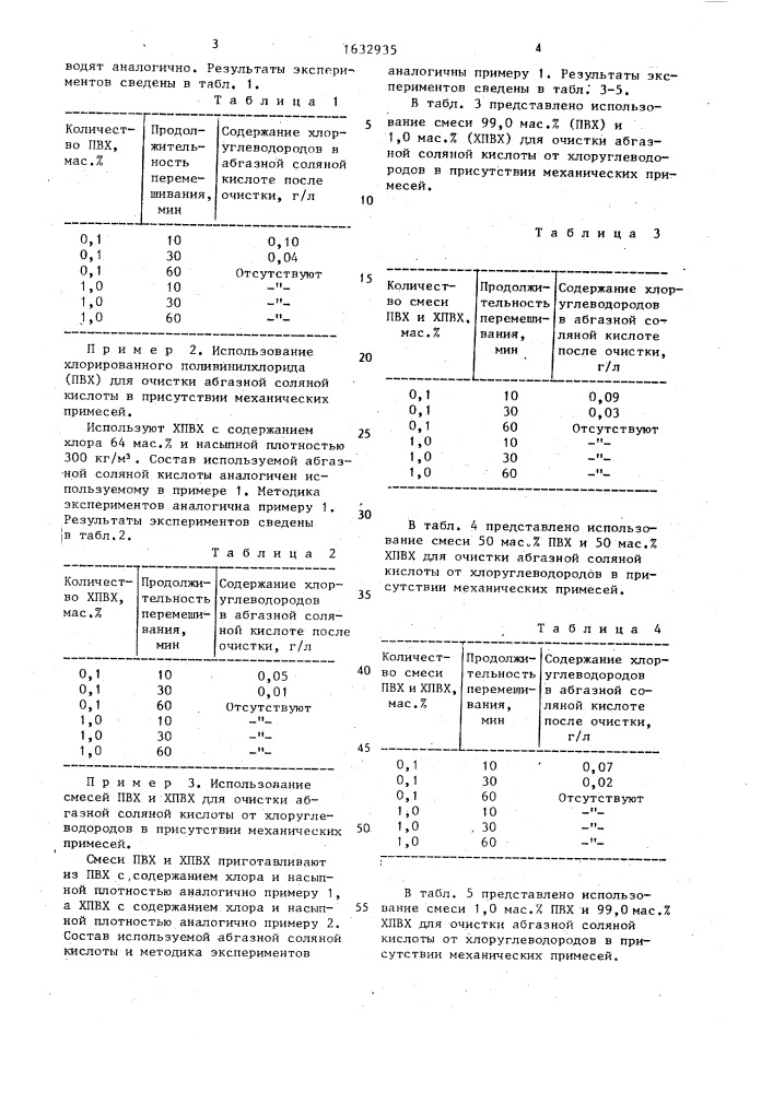 Способ очистки абгазной соляной кислоты от примесей хлоруглеводородов (патент 1632935)