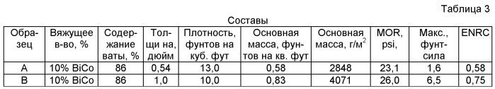 Нетканый материал и способ получения такого материала (патент 2485229)