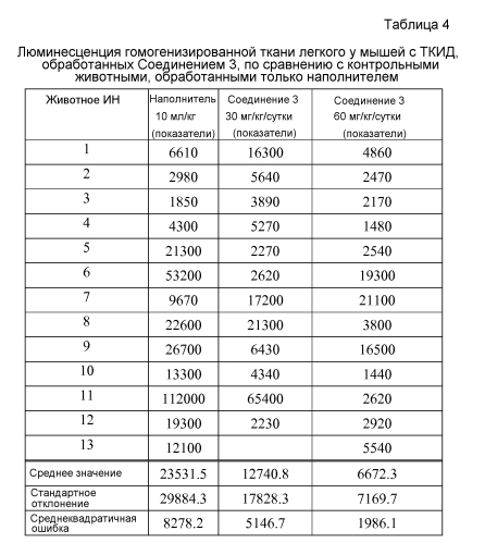 Аминопиразол триазолотиадиазольные ингибиторы протеинкиназы с-мет (патент 2552993)