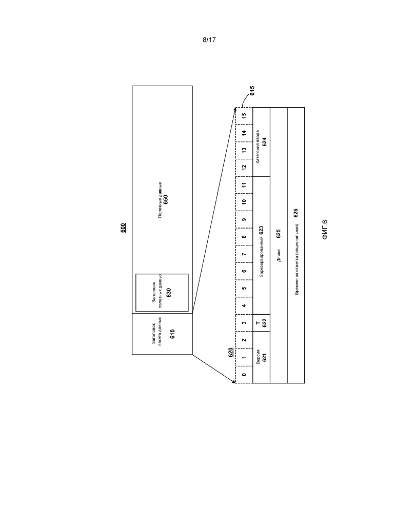 Обратный канал пользовательского ввода для беспроводных дисплеев (патент 2644137)