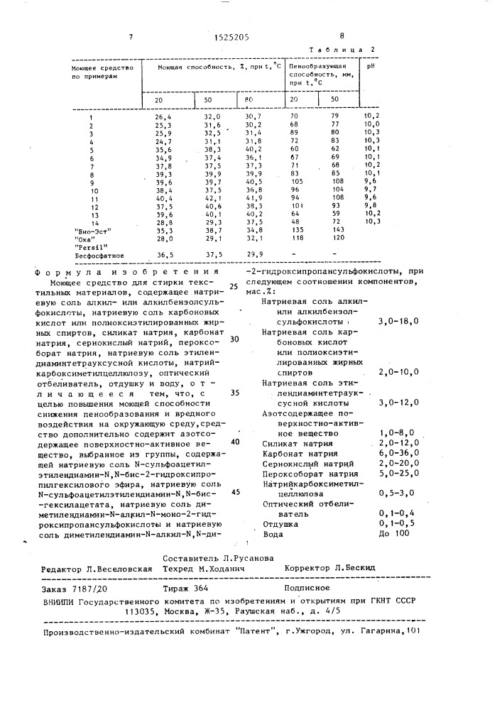 Моющее средство для стирки текстильных материалов (патент 1525205)